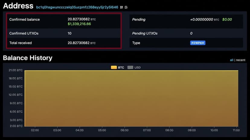 Peckshield: Maya Protocol Loses $1.7M, 20 BTC Traced to Wallet
