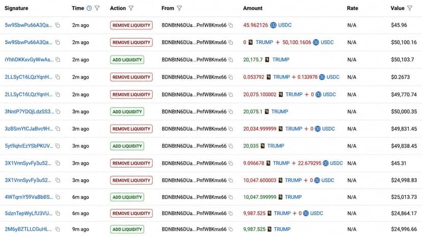 Trump Team Nets $3.39 Million Selling TRUMP Tokens in 10 Hours