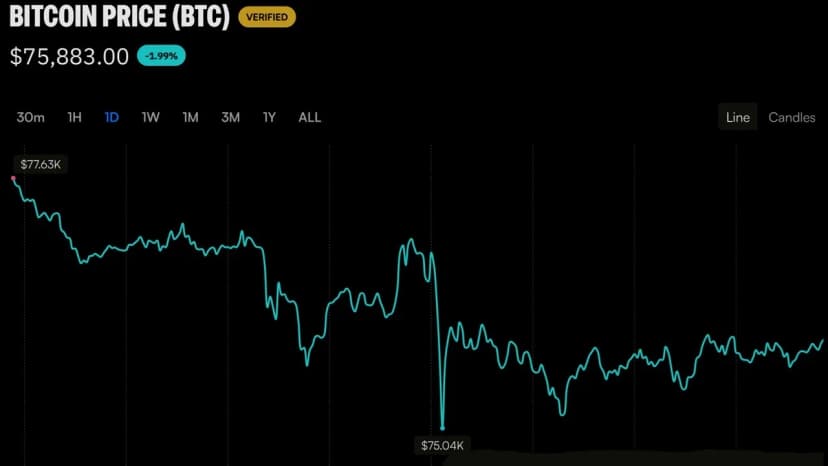 Bitcoin Price Needs a $78K Weekly Close or Things 'Could Get Ugly'