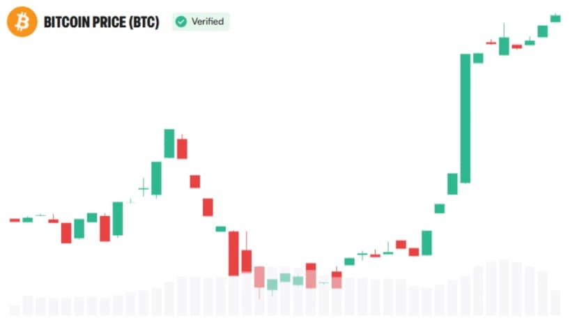 Arthur Hayes Calls CLARITY Act 'Nonsense' as Bitcoin Tops $80K