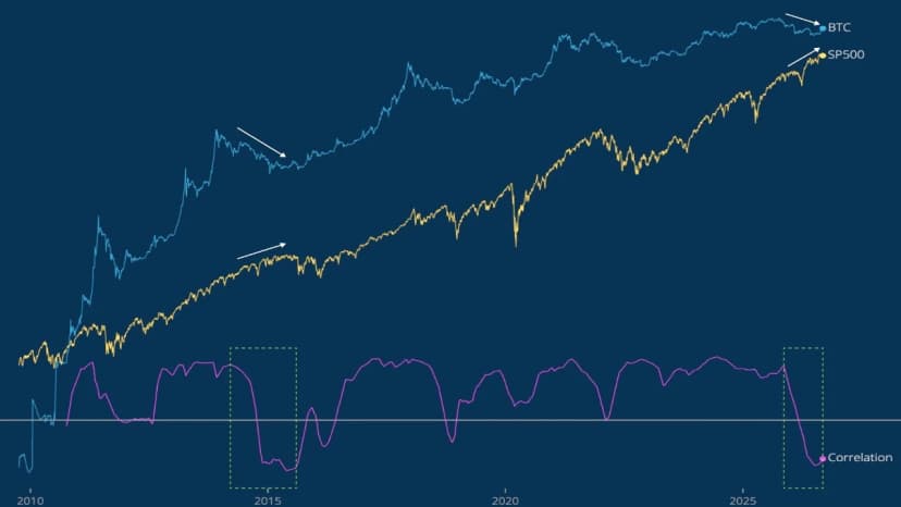 Bitcoin Bull Market Setup Mirrors 2015, Willy Woo Says as Debate Grows