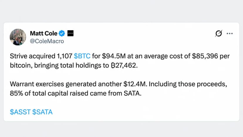 Strive Scoops up 1,107 Bitcoin as Its $2.3B Treasury Expands