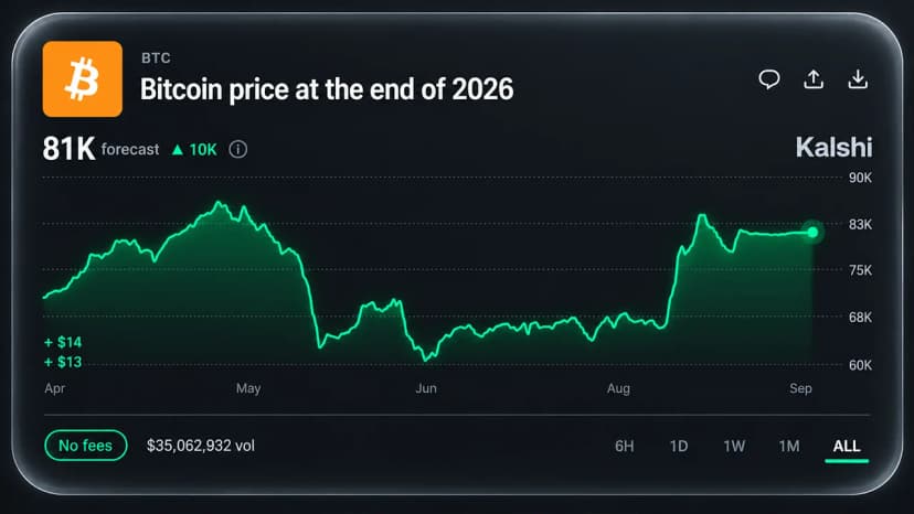 Year-End Bitcoin Price Predictions Grow Cautious as Bettors Eye $81K