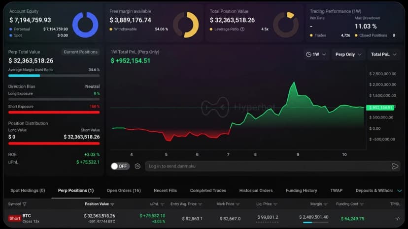 Does This $32M Whale Know Where Bitcoin's Price Goes After $82.5K