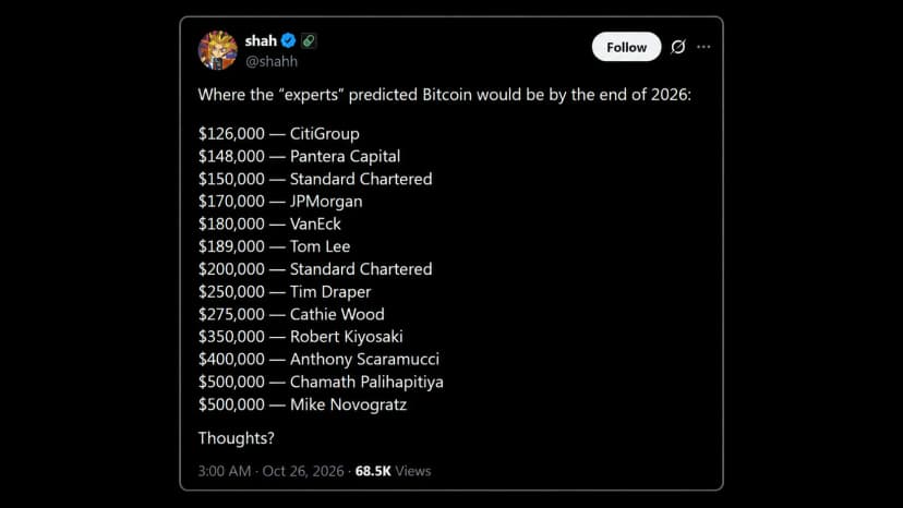 Wall Street's $150K Bitcoin Calls for 2026 Are Subtly Falling Apart