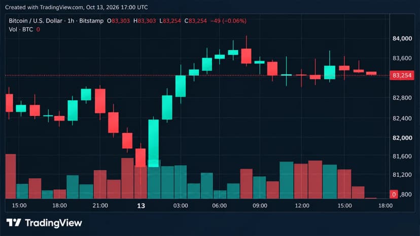 Wall Street Earnings, Sliding Chip Stocks Keep Bitcoin's Price at Bay
