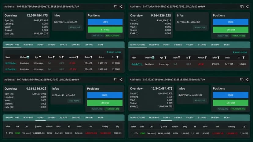Ethereum Price Dip to $2.42K Liquidates a $69M Whale Who Reloaded Again
