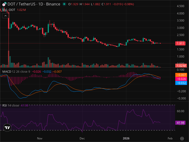 Crypto: DOT at Critical Level: Why This Week Matters More Than Ever