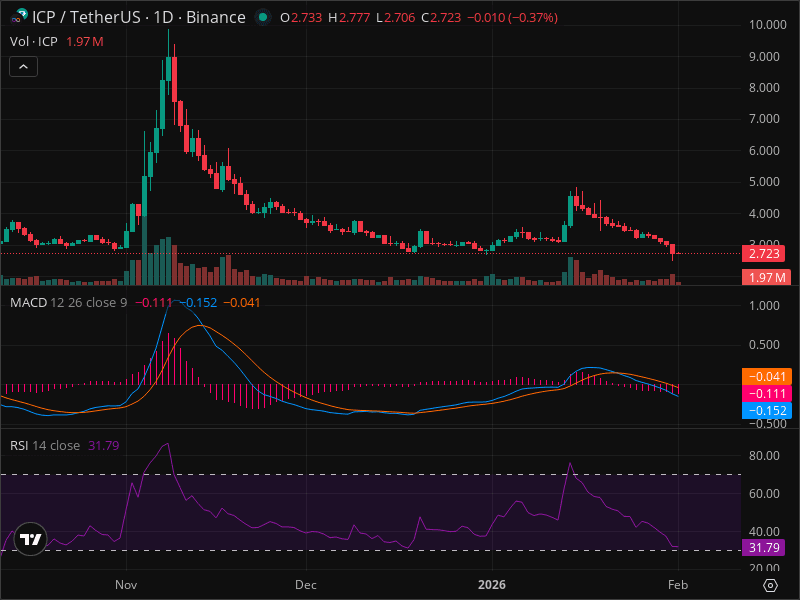 Crypto: ICP at Critical Level: Why This Week Matters