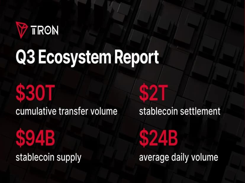 State of TRON Q3 2026 Report Highlights $2.21 Trillion in Stablecoin Settlement Amid Network Activity Growth